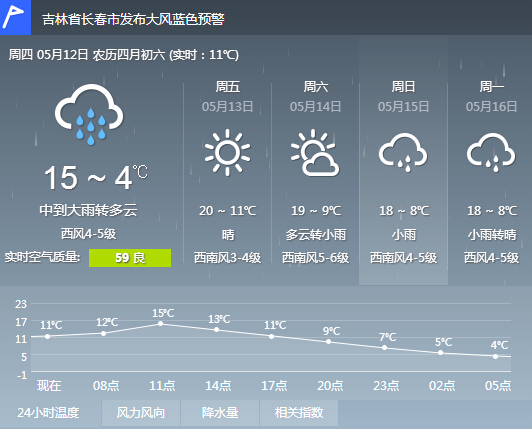 长春今天最高温15度最低温4度 中到大雨转多云