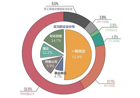 中国银行收入证明模板_中国大学生收入