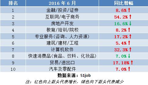 想招聘鞋服行业的销售主管,要在什么网站上简