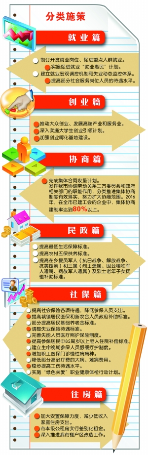 2010年城市人均gdp_2020年前湖南民族地区实现GDP和人均收入比2010年翻一番