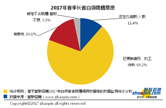 收入证明_2017白领收入标准(2)