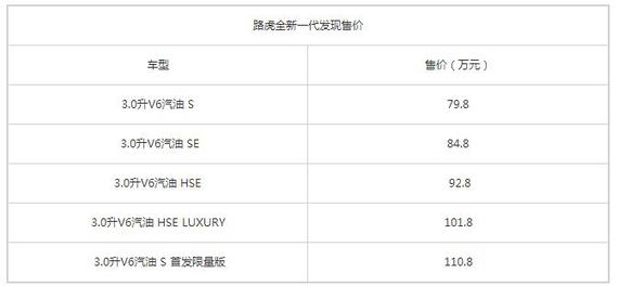 售价区间为79.8-110.8万元