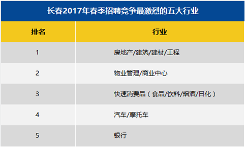 华西村人均收入_长春市2017年人均收入(2)