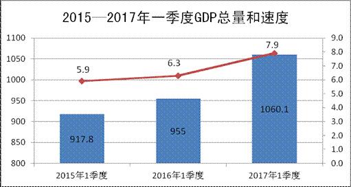 长春2020第一季度gdp_宏观长春预测2020年12月经济数据:上调2020年四季度GDP增速至6.5...
