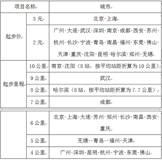 长春人均收入_长春火车站图片