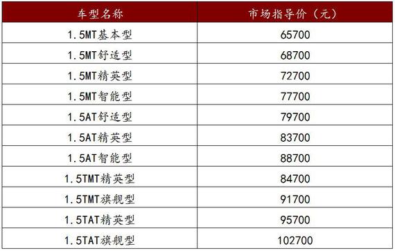 6.57万元起售 中华V3三代夺目上市