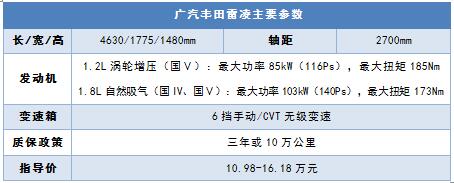 车型亮点:超低油耗表现