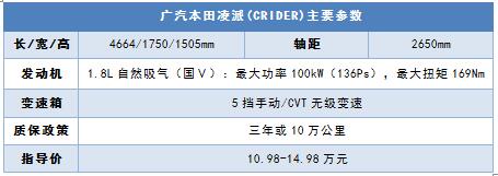 车型亮点:越级空间表现、越级配置表现