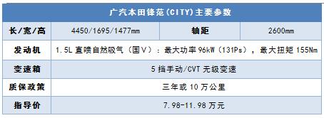 车型亮点:潮流造型设计、前沿动力配置