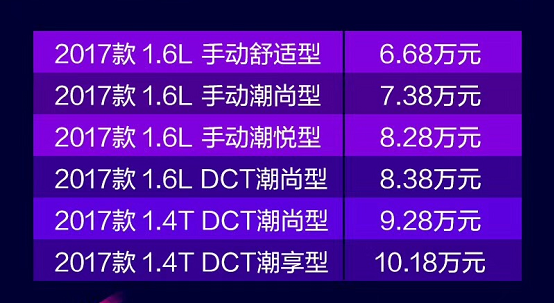 市场建议价6.68-10.18万元 东风风神AX4炫潮上市