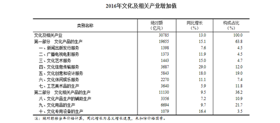 数据来源:国家统计局