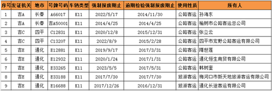 吉林省交警总队曝光逾期未报废“两客一危”车辆信息(9辆)