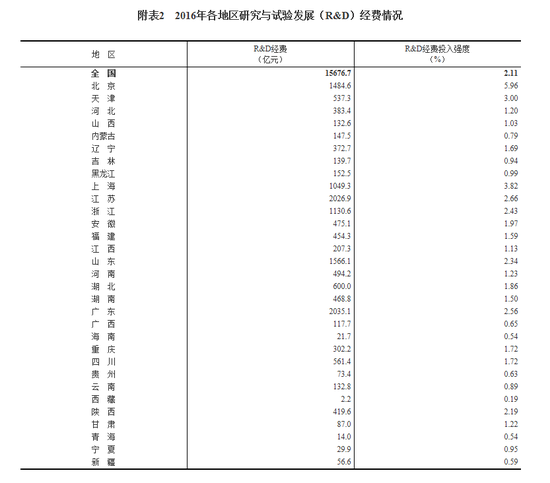 数据来源：国家统计局