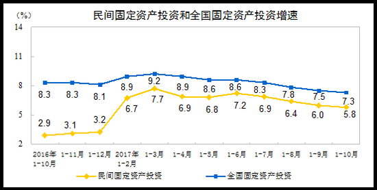 数据来源:国家统计局