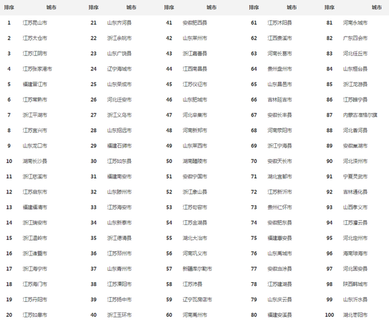 2018年全国科技创新百强县市