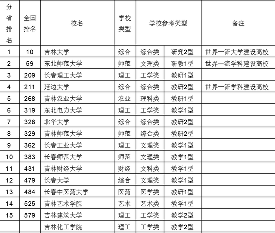 吉林市多少人口_上半年吉林省离婚结婚比56.34 全国第三(3)