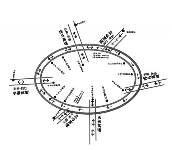 绕行示意图