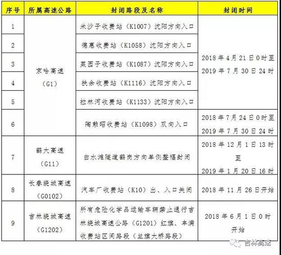 受施工影响通行路段