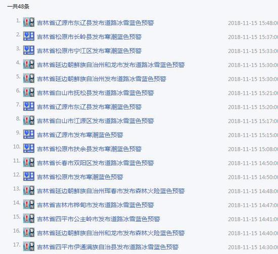 部分预警截图