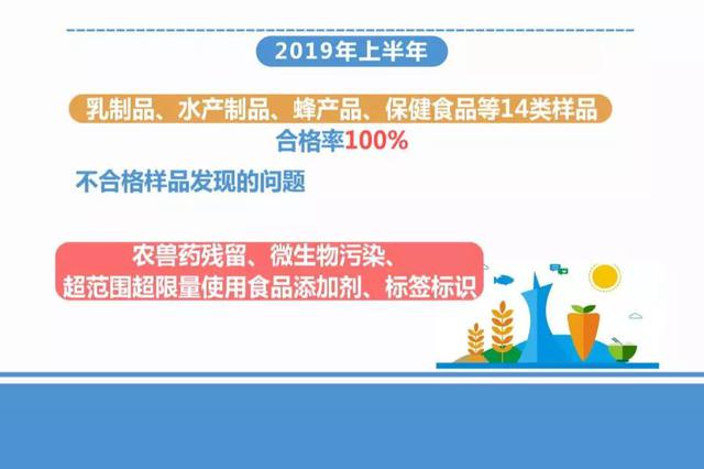 吉林省 食品安全监督抽检样品总体合格率为99 33 新浪吉林 新浪网