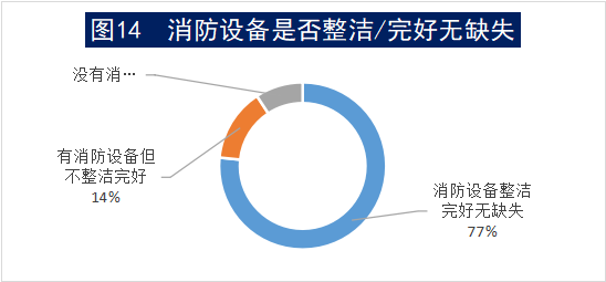 图14