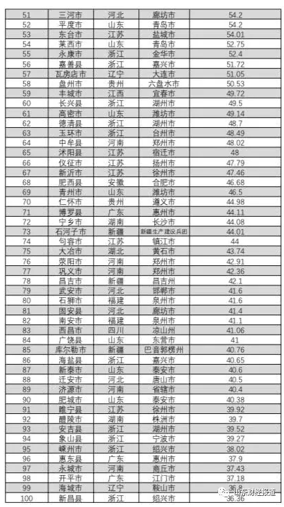 房产总值占经济总量多少_经济发展图片(2)