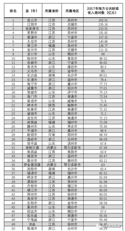 房产总值占经济总量多少_经济发展图片