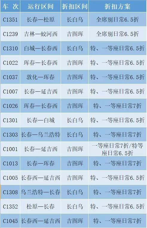 29趟动车组列车实行票价打折