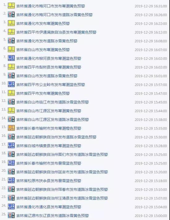 吉林省预警连发