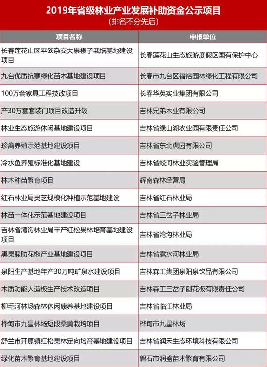 内容来源:吉林省林业和草原局
图表制作:吉林日报