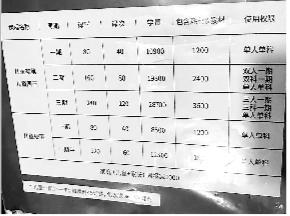 近期,知名早教机构家盒子CBD店闭店,部分预付费家长遭遇退费难问题。