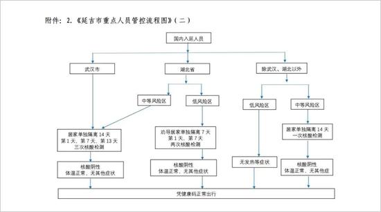 延吉市人口_延吉市第五中学(2)