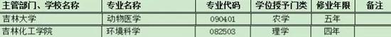 调整学位授予门类或修业年限专业