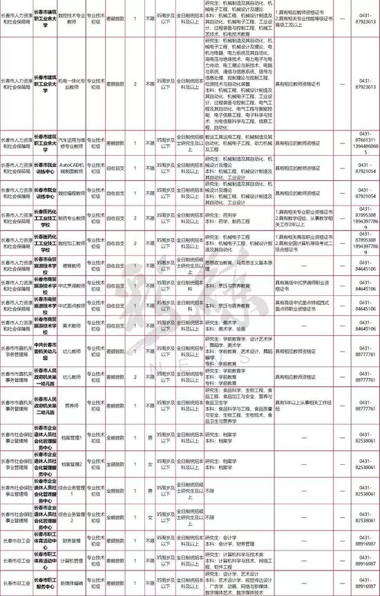长春2018年常住人口_2017东北三省人口大数据分析 吉林黑龙江人口流失超10万 辽(2)