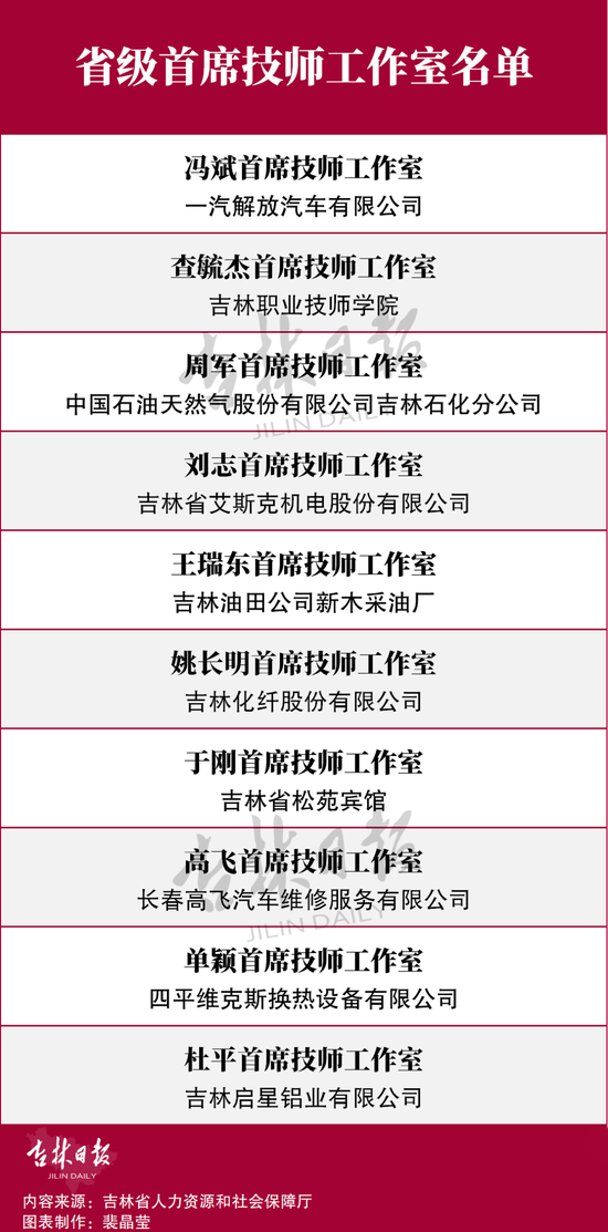 吉林 人口_吉林租房即可申请落户 2020年吉林人口大数据分析 图(3)