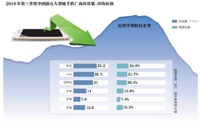 一夜之间，苹果iPhone迎来“疯狂”降价潮。