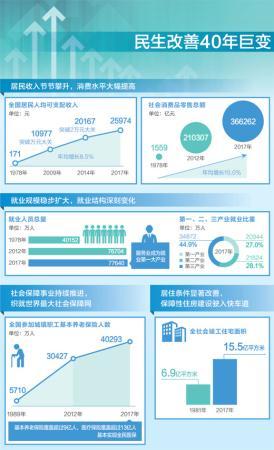 数据来源:国家统计局