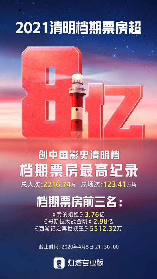 清明檔票房
