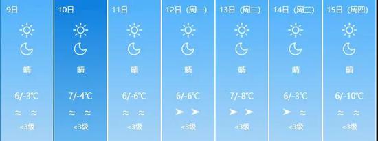 白城