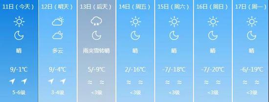 四平