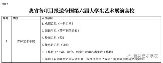 吉艺入选全国大艺展项目居吉林省首位