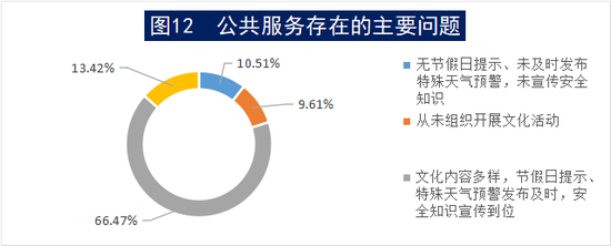 图12