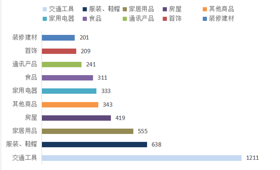 2019长春上半年经济总量_长春大学(2)