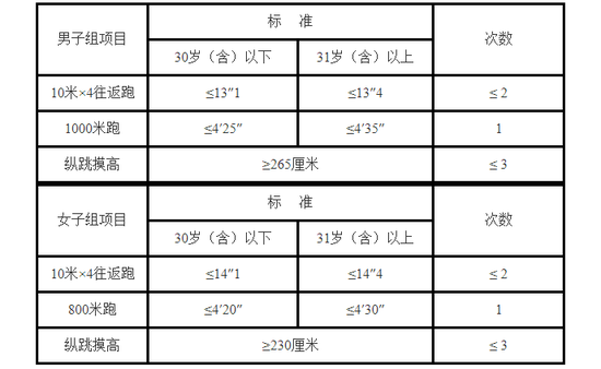 2020上半年吉林省省_2020年吉林省公务员考试录用人员公示名单汇总(全省)(2)