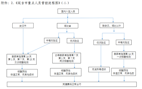 重点人口管控_沈阳重点管控区域地图