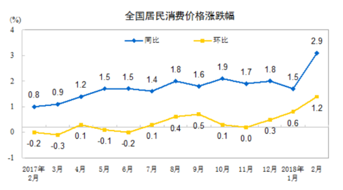数据来源:国家统计局