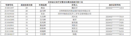 吉林省公安厅交警总队曝光超速王前十名