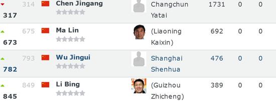 中超本土教练排行榜