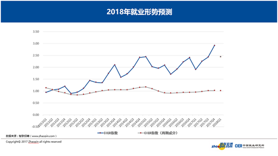 全国人口普查中的总体单位是_第七次全国人口普查(2)