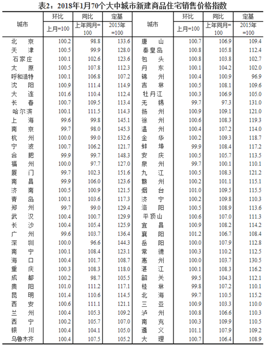 数据来源:国家统计局